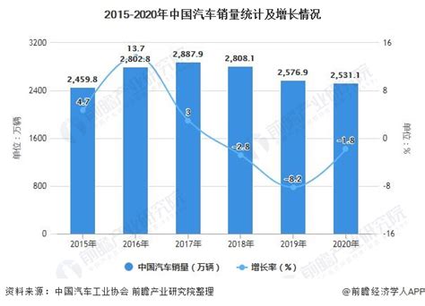 中汽协发布2020年1月份汽车产销数据 - 最新资讯 - 中国国际轮胎暨车轮展览会