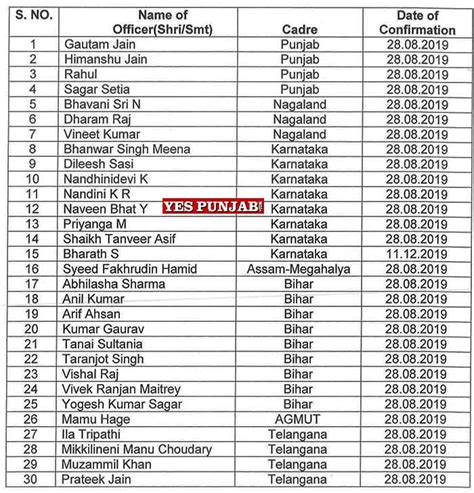 Services of 35 IAS officers confirmed – The List includes 4 from Punjab ...