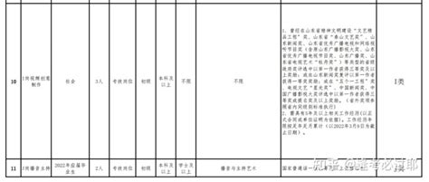 2022年3月全国融媒体中心招聘汇总，已完结 - 知乎