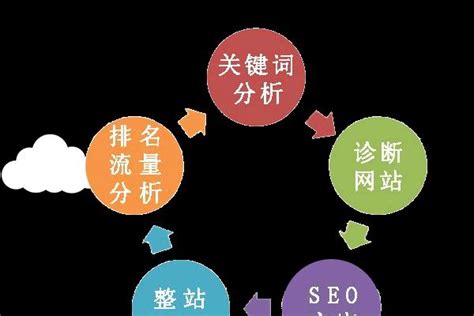 SEO整站优化的全面解析（掌握百度SEO优化的方法和技巧）-8848SEO