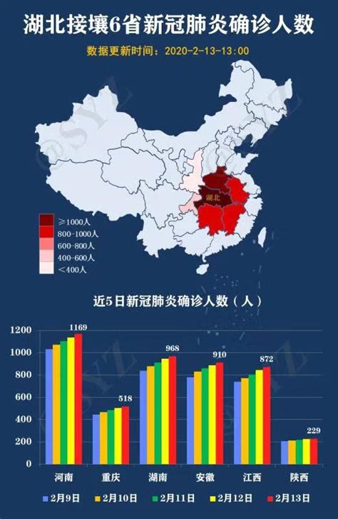 最新！9张图表解码陕西最新疫情态势 - 西部网（陕西新闻网）