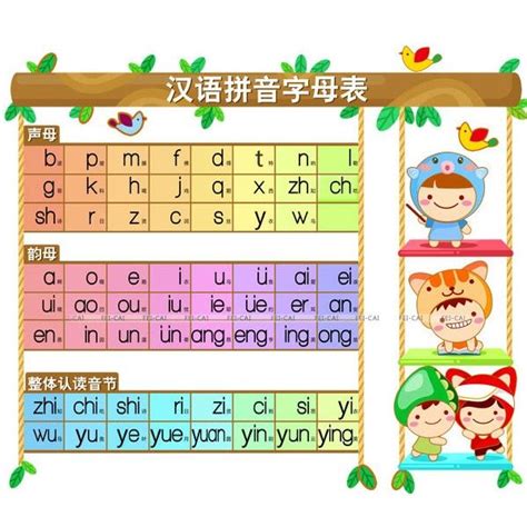 汉语拼音字母表墙贴声母韵母有声挂图字母表拼读训练学习神器全套