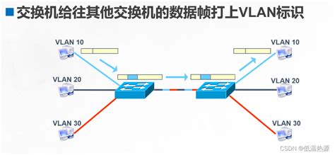 华为交换机——VLAN配置实验：基于端口划分Vlan_华为vlan实验-CSDN博客