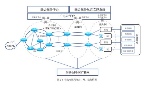 大话中国骨干网（下）-CSDN博客