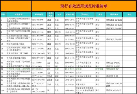 怎么查询国家标准是不是现行的？ - 知乎