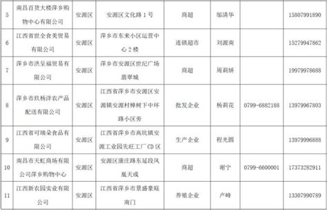 中材萍乡水泥有限公司电能管理系统