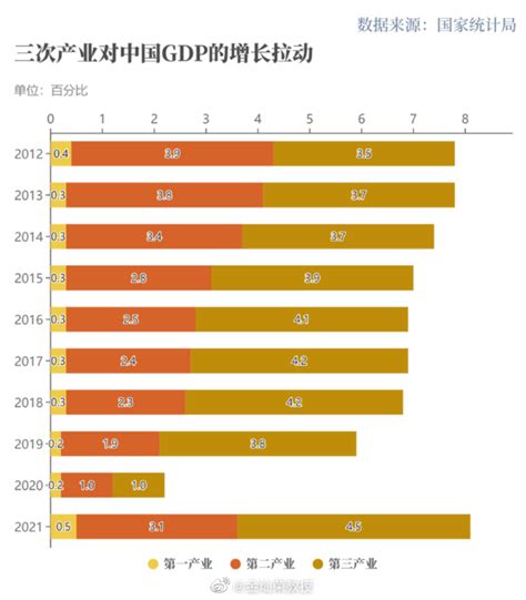 2013年到2021年中国对世界经济增长的平均贡献率是38.6%|贡献率|世界经济_新浪新闻
