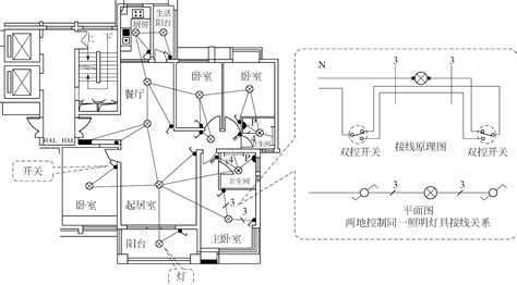 装修电路图图片