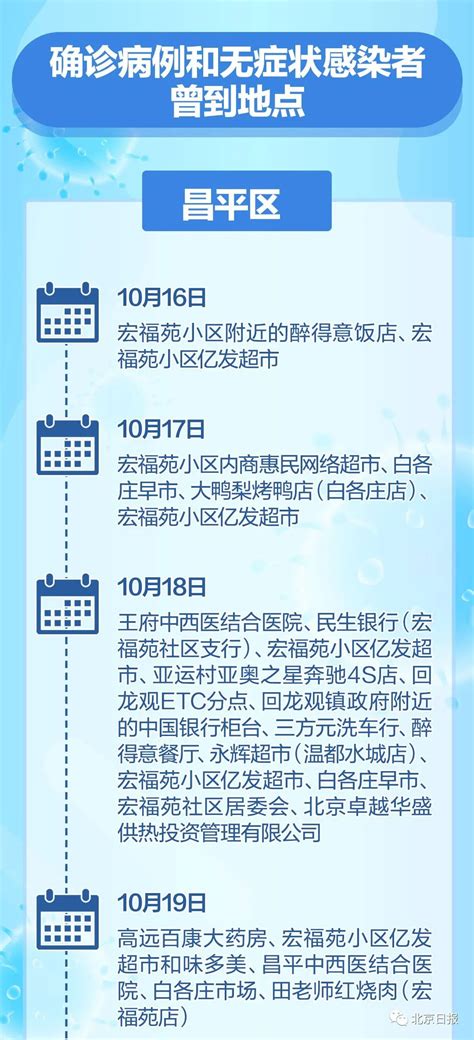 本轮疫情波及11省份，北京已有15人感染！这五张图信息量很大_澎湃号·政务_澎湃新闻-The Paper