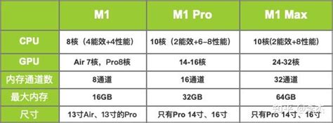 学生党MacBook Pro2020M1（8+256G）够用吗? - 知乎