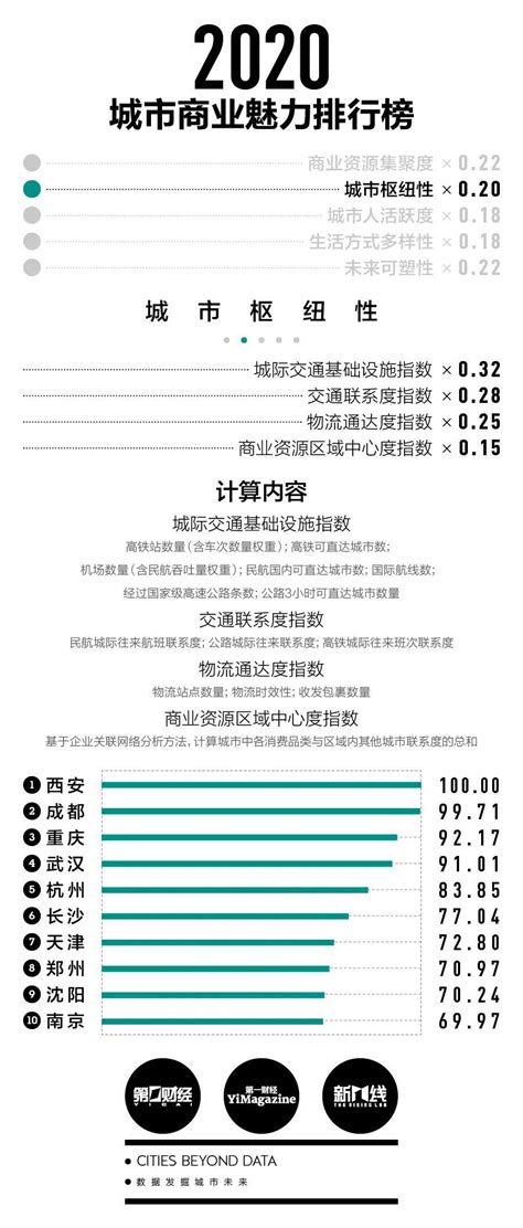 2017新一线城市名单出炉 2017中国新一线城市排名-搜狐