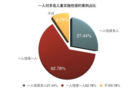 北京海淀法院：近五年超六成未成年性侵案为熟人作案_凤凰网