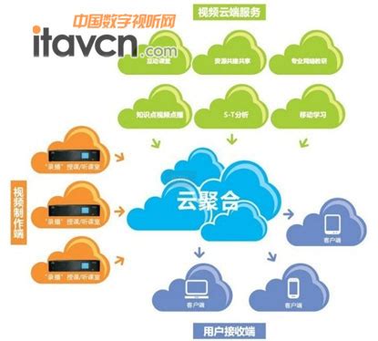 AVA高清录播系统服务于西南政法大学_视频会议-中国数字视听网
