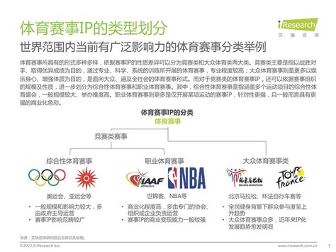 2022年中国体育赛事IP商业化研究报告_澎湃号·湃客_澎湃新闻-The Paper