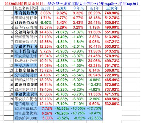 南财基金通·混合型基金收益排行榜（9月25日）_天天基金网