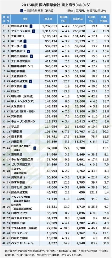 日本制药企业排名（2017年发布）_东邪_新浪博客