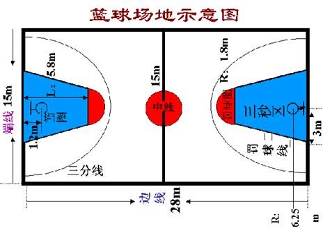 篮球场标准平面图和效果图:知道篮球场规格是多少吗?请看这里