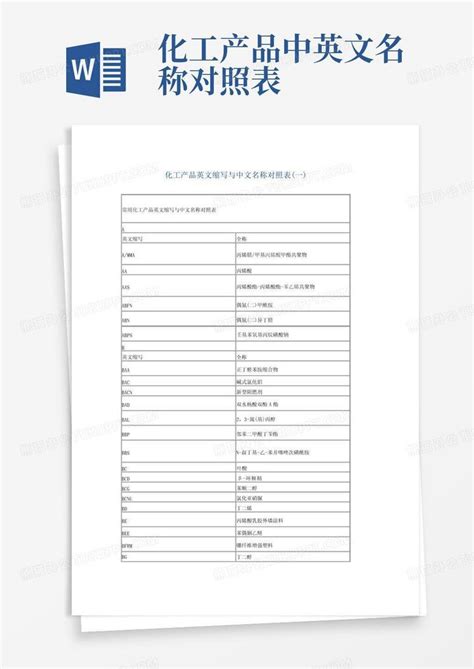 起化工贸易公司名字，做化工取什么公司名_起名_若朴堂文化