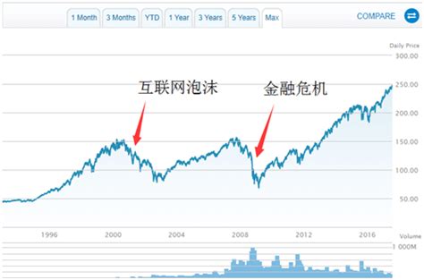 证券ETF基金股票_数据_资料_信息 — 东方财富网
