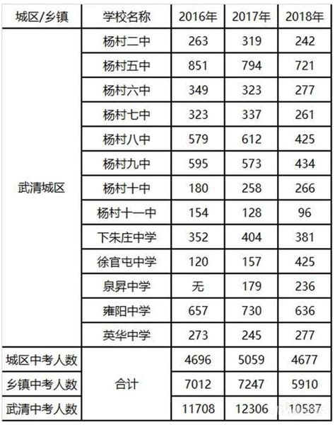 天津郊区各高中领头校成绩排名，高考成绩“不输”市内重点高中 - 知乎