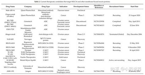 生物素标记人CA125/MUC16蛋白(Human CA125/MUC16 Protein)