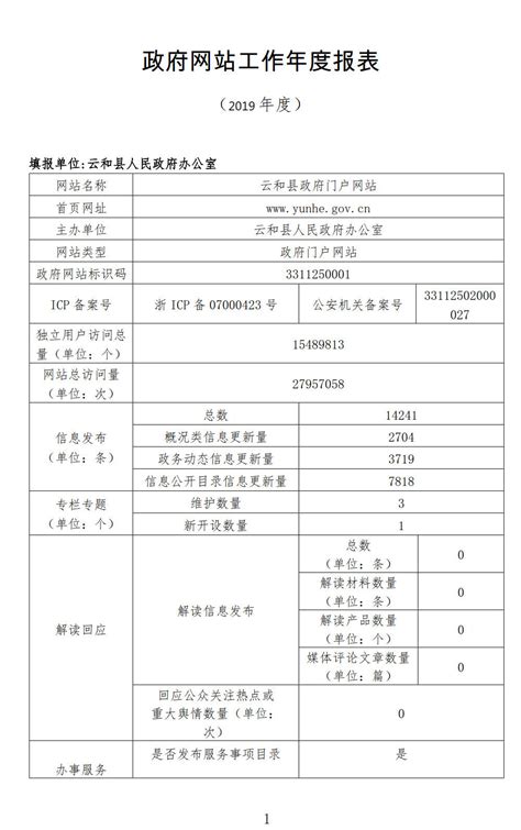 云和县政府门户网站工作年度报表(2019年度)