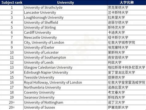 大学热门专业排名前10名（文科+理科）_大学生必备网