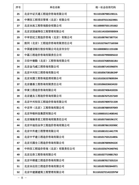 关于2014年度北京市建设工程造价咨询企业造价咨询营业收入五十名排序结果的公示