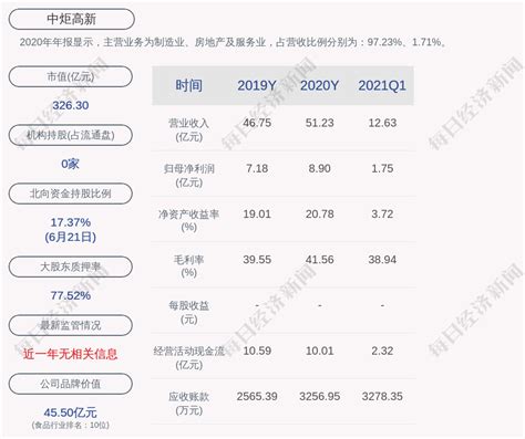 中炬高新10月10日主力资金净卖出3396.40万元-股票频道-和讯网