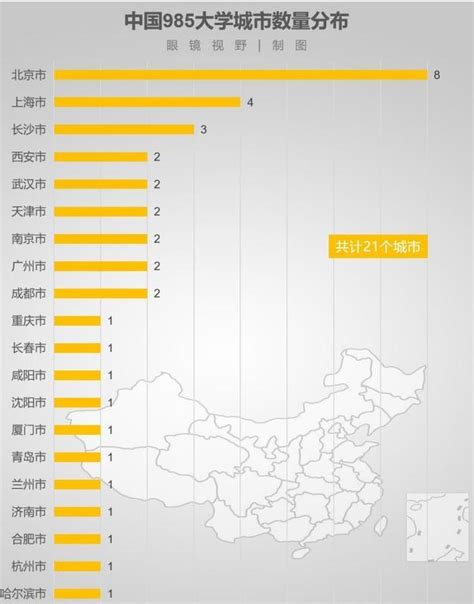 数说中国：985、211、双一流大学分布极不平衡，多者更强|大学|分布|省会_新浪新闻