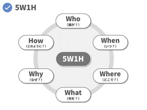 5W1H分析法浅谈《简约至上：交互设计四策略》 | 人人都是产品经理