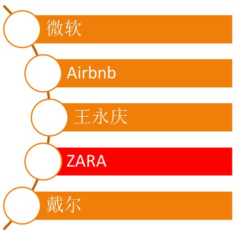 zara时尚女装服饰日本官方酷站。ZARA是西班牙Inditex集团旗下的一个子公司，它既是服装品牌，也是专营ZARA品牌服装的连锁零售品牌 ...