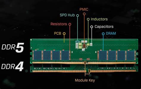 内存DDR5和DDR4的区别是什么？DDR4和DDR5内存的性能差距对比_硬件评测-装机之家