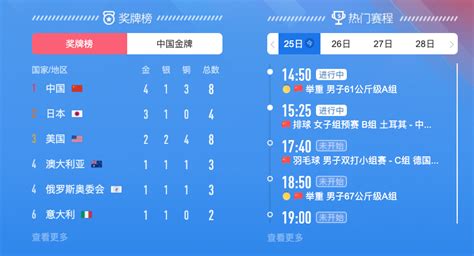 【奥运】我国已拿4金1银3铜！一张图了解中国女排赛程表__财经头条