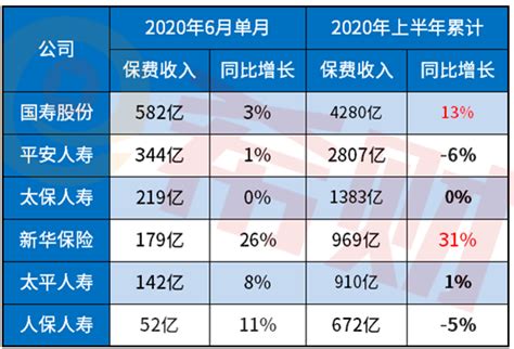 中国人寿最好的重疾险价目表，这几款国寿重疾险了解一下 - 奶爸保