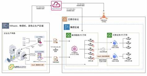 可靠的数据中心迁移收费标准