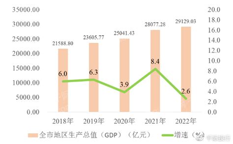 2010-2019年重庆市GDP及各产业增加值统计_华经情报网_华经产业研究院