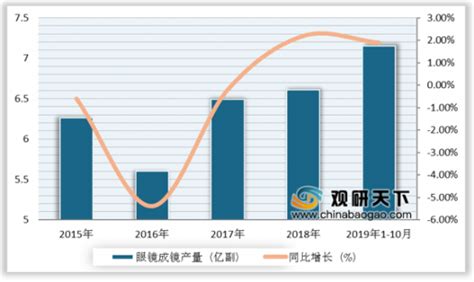 2021年中国眼镜市场分析报告-行业运营态势与发展前景预测_观研报告网