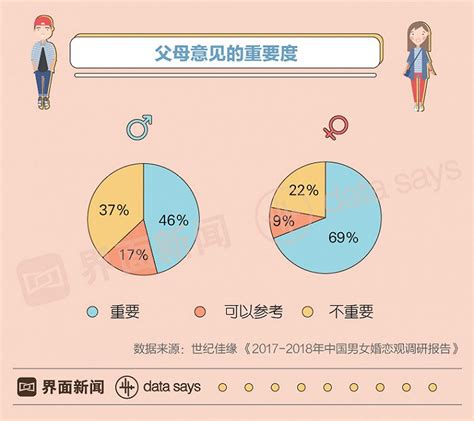 中国家庭︱当前中国人婚姻行为的三个特征__凤凰网