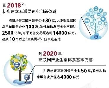 重庆市出台“互联网+”行动计划 到2020年基本完善互联网产业生态体系|重庆城银科技股份有限公司