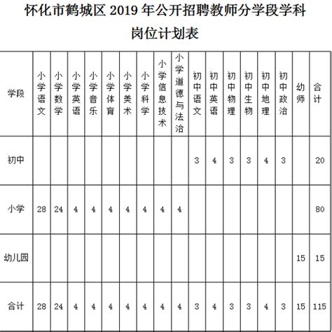 2021年湖南省税务局事业单位招聘工作人员考试综合成绩查询入口 - 怀化政成教育咨询有限公司