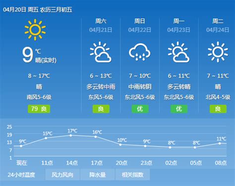 杭州今日入春 未来天气怎么样？_杭州网