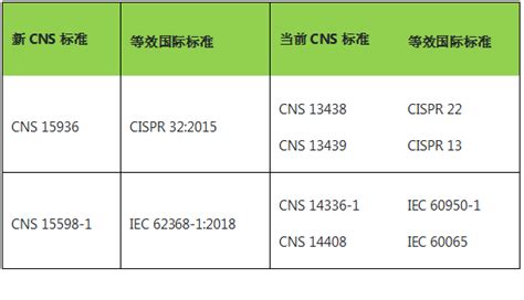 台湾BSMI认证更新IT/AV设备认证标准-行业资讯-深圳市德普华电子测试技术有限公司