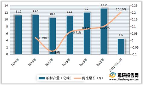 2019年中国轴承行业发展现状及趋势分析：轴承行业市场规模为1557.24亿元，同比下降6.1%[图]_智研咨询
