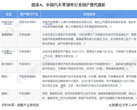 中国十大汽车零部件供应商，汽车零部件供应商排行榜_车主指南