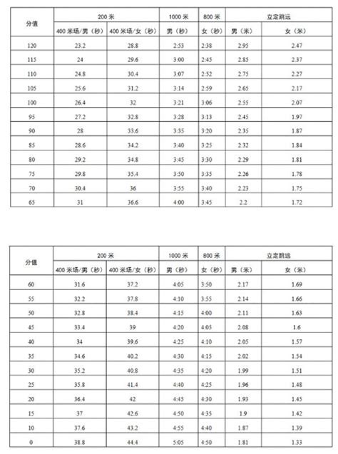 中考体育评分标准2023_初三网