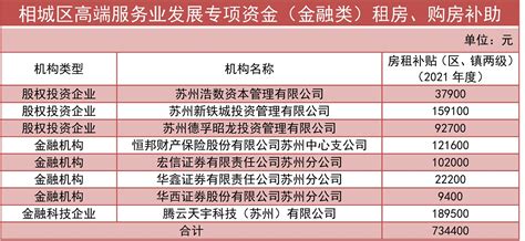 西安高新区财政局组织召开“政府采购信用融资政策”宣讲会 - 丝路中国 - 中国网