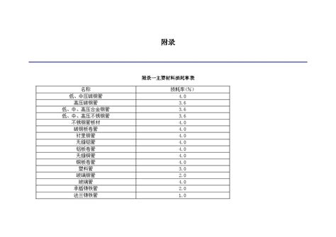 吉林省安装工程计价定额(JLJD-AZ-2019)附录一主要材料损耗率表_地方定额_土木在线