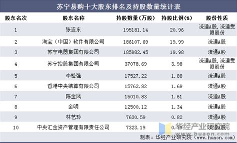 苏宁易购发布2020年业绩预告 四季度云网万店销售规模同比增长33.61%_零售