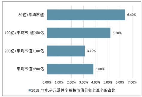 2020-2025年中国电子元器件市场运行态势及行业发展前景预测报告_电子电器频道-华经情报网